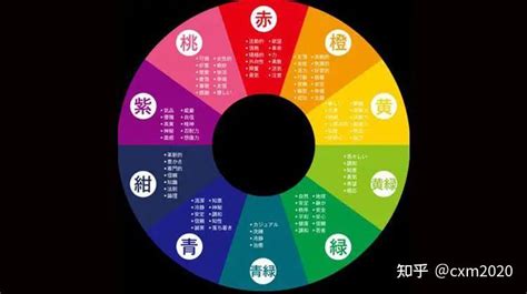 五行顏色八字|免費生辰八字五行屬性查詢、算命、分析命盤喜用神、喜忌